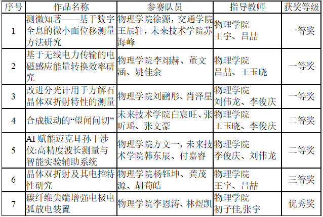 william威廉亚洲官方