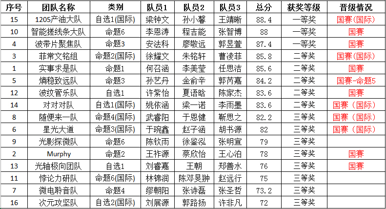william威廉亚洲官方