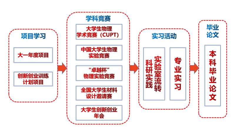 william威廉亚洲官方
