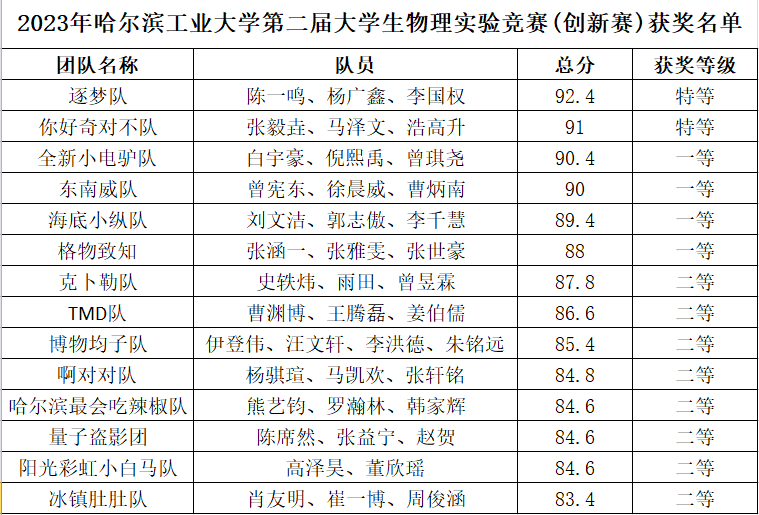william威廉亚洲官方