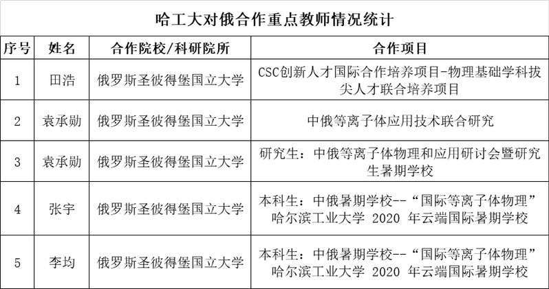 william威廉亚洲官方